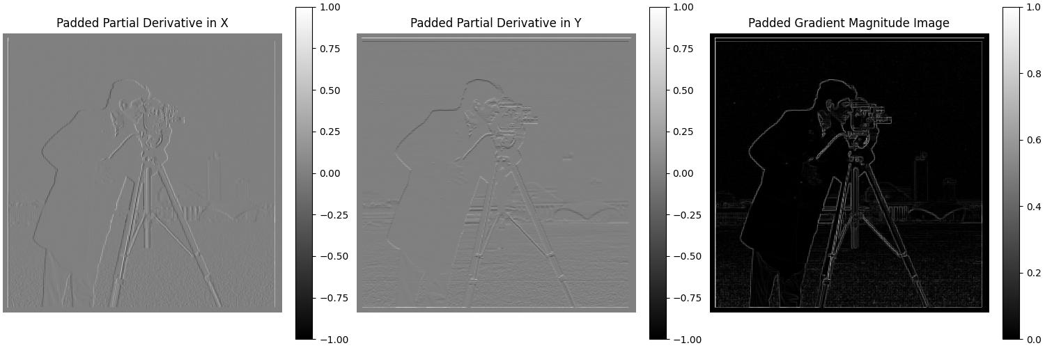 Gradient Magnitude