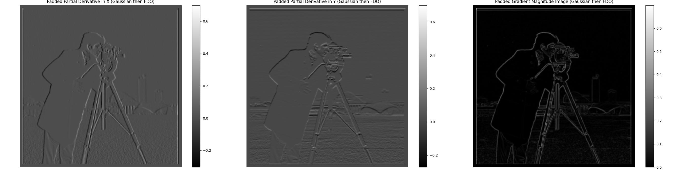 Gradient Magnitude Gaussian