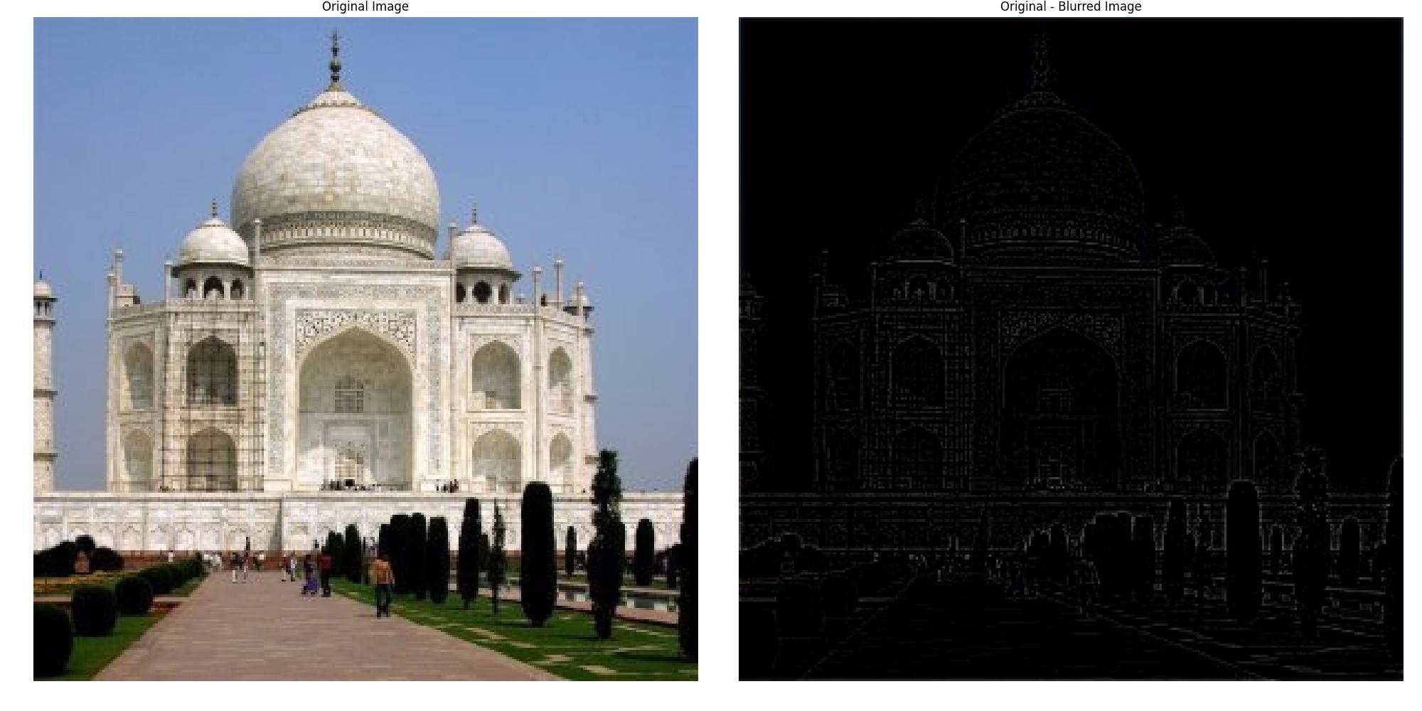 Taj Original Blur Difference