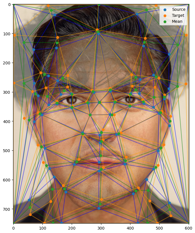 Triangulation