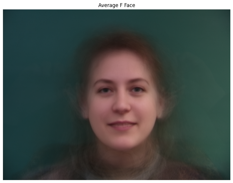 Average Female Face