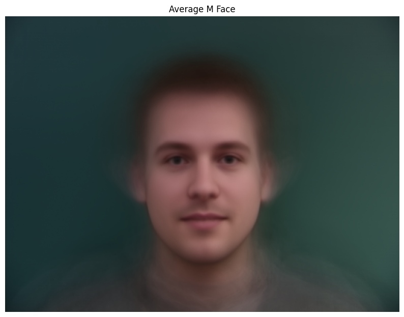 Average Male Face