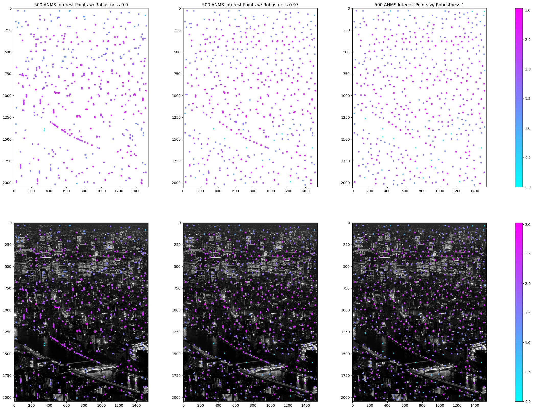 Tokyo Bridge ANMS Robustness Comparison