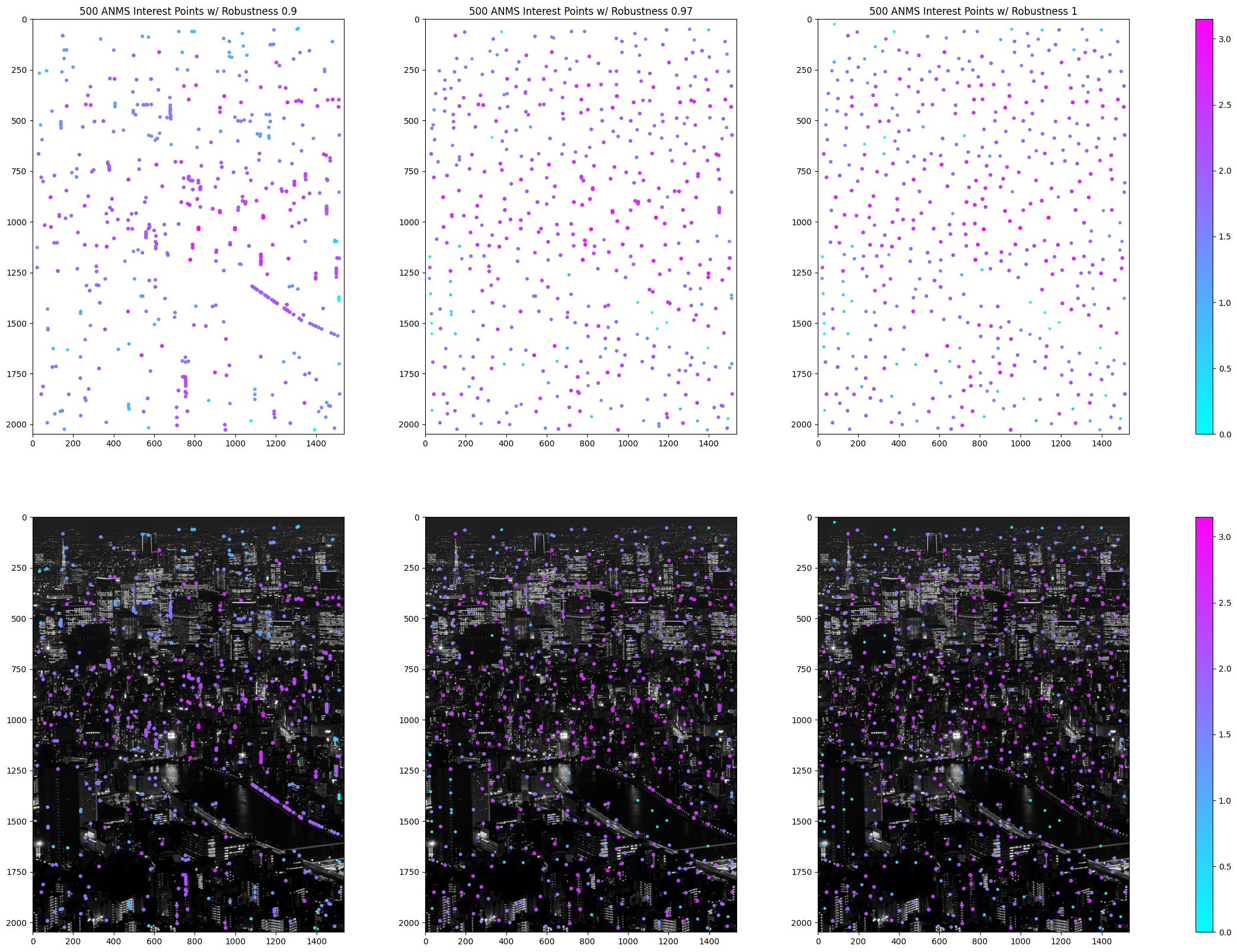 Tokyo Tower ANMS Robustness Comparison