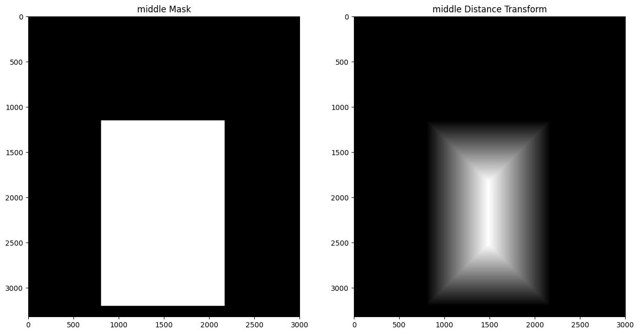 Middle view of Mission San Francisco's euclidean distance mask