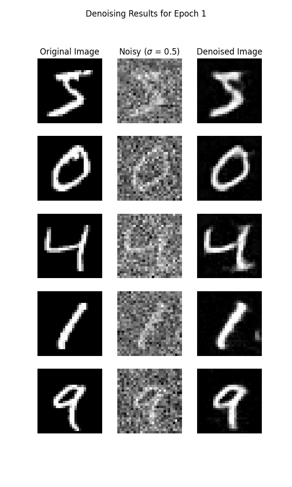 Denoising Results Epoch 1