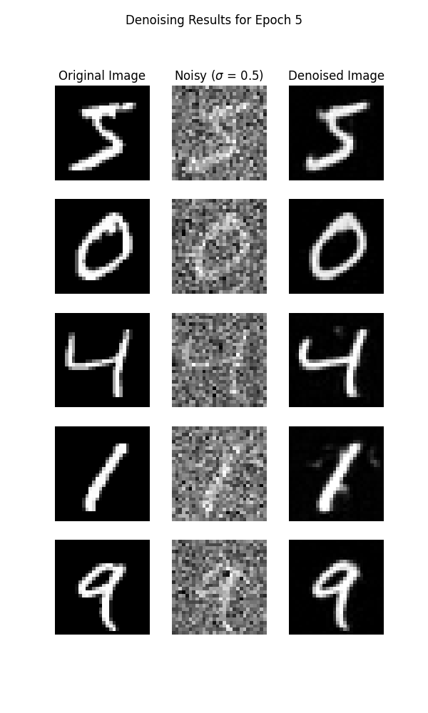 Denoising Results Epoch 5