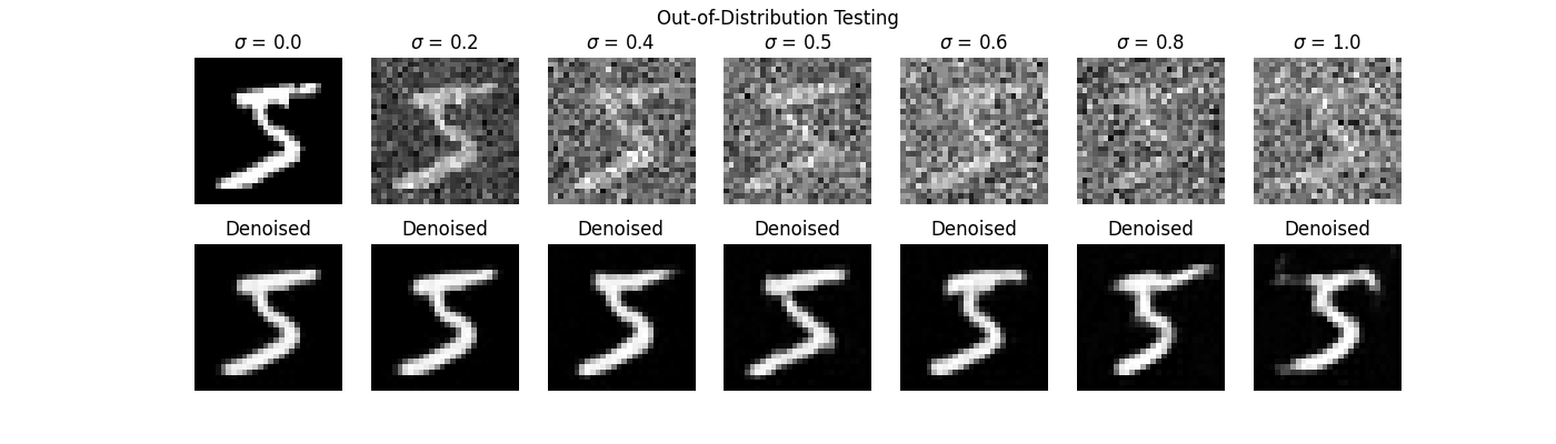 Out of Distribution Testing