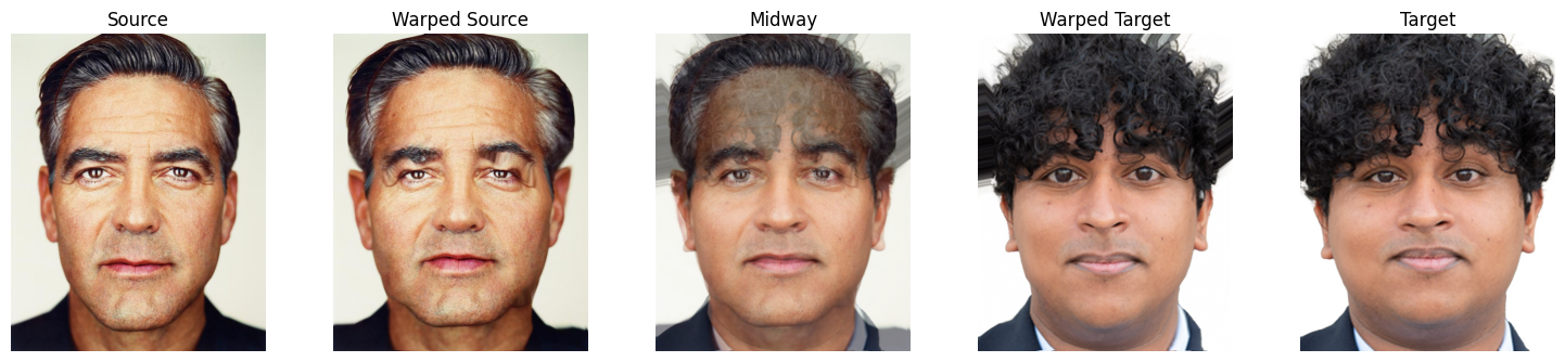 Midway Face