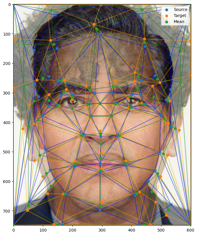 Triangulation