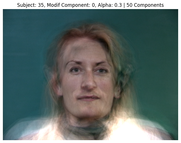 Subject 35, PCA Component 0, Alpha 0.3, 50 Components