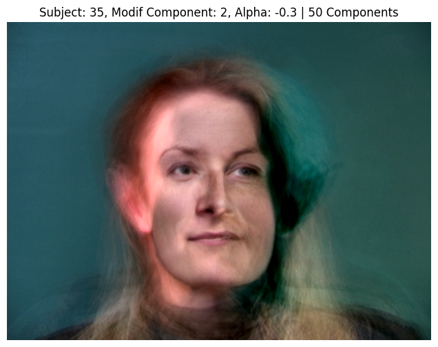 Subject 35, PCA Component 2, Alpha -0.3, 50 Components
