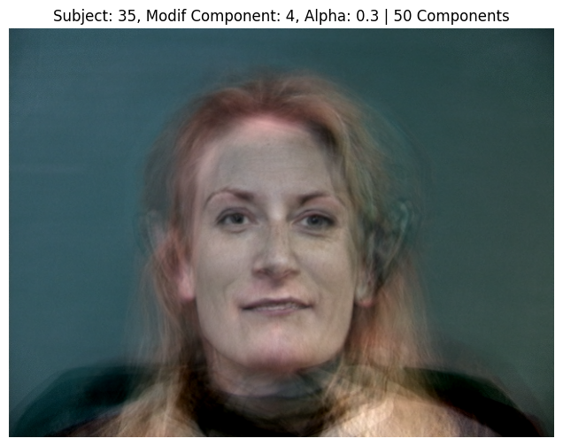 Subject 35, PCA Component 4, Alpha 0.3, 50 Components