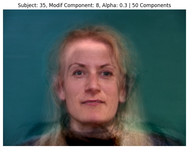 Subject 35, PCA Component 8, Alpha 0.3, 50 Components