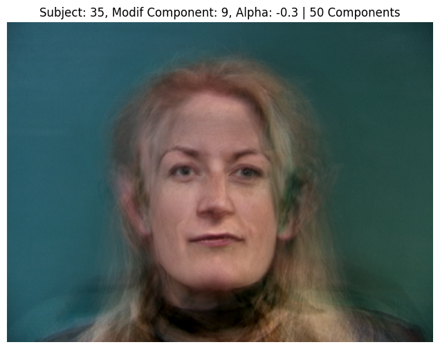 Subject 35, PCA Component 9, Alpha -0.3, 50 Components