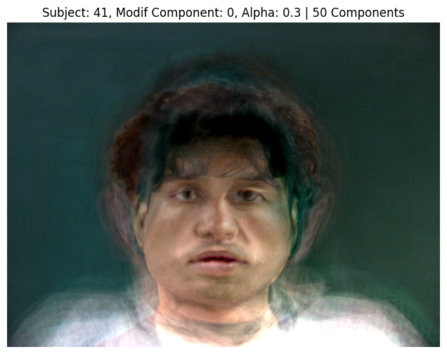 Subject 41, PCA Component 0, Alpha 0.3, 50 Components