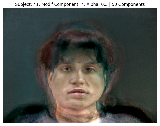 Subject 41, PCA Component 4, Alpha 0.3, 50 Components
