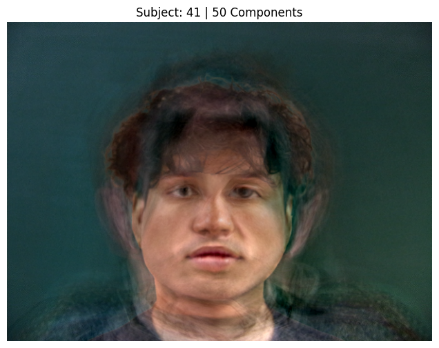 Subject 41, PCA with 50 Components