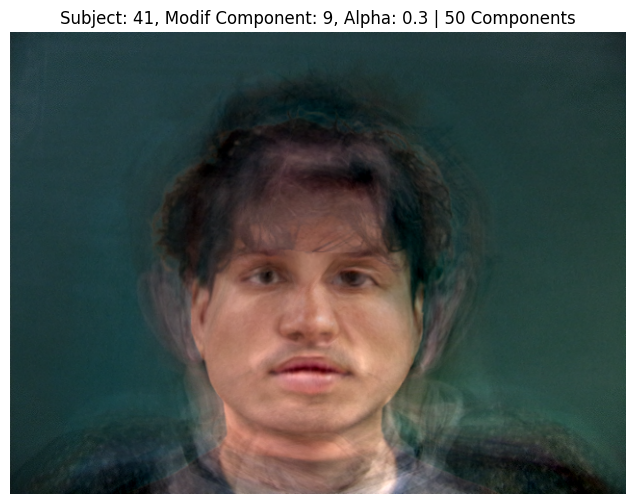 Subject 41, PCA Component 9, Alpha 0.3, 50 Components