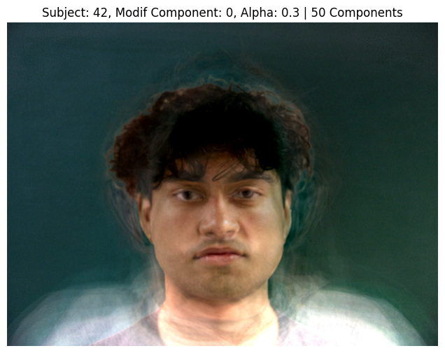 Subject 42, PCA Component 0, Alpha 0.3, 50 Components