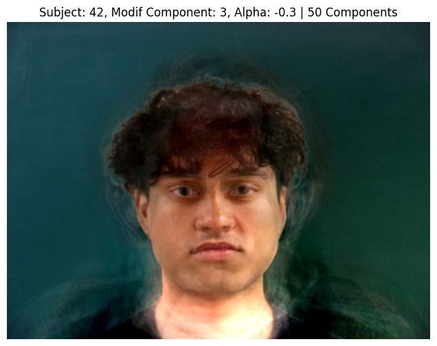 Subject 42, PCA Component 3, Alpha -0.3, 50 Components