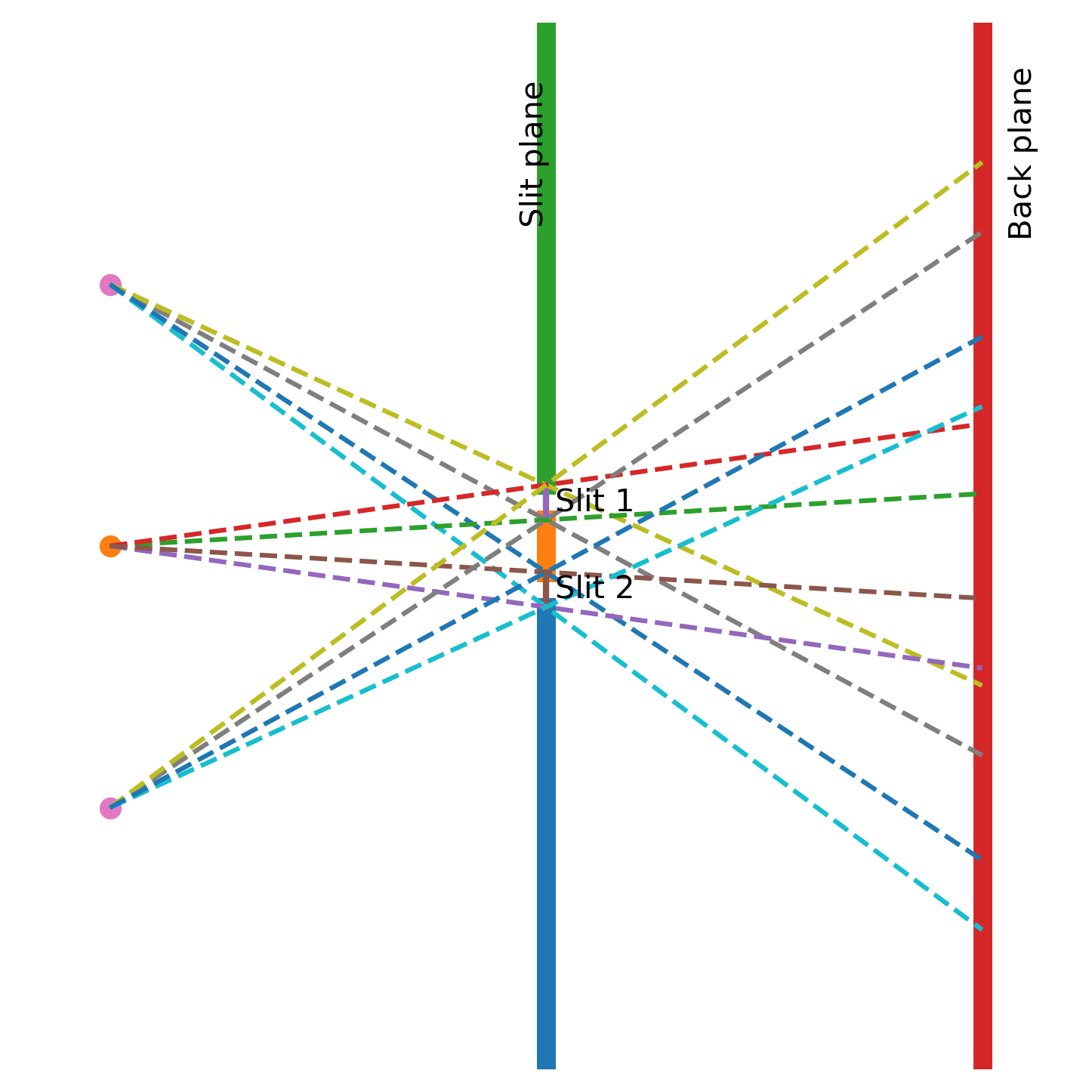 Slit Colors