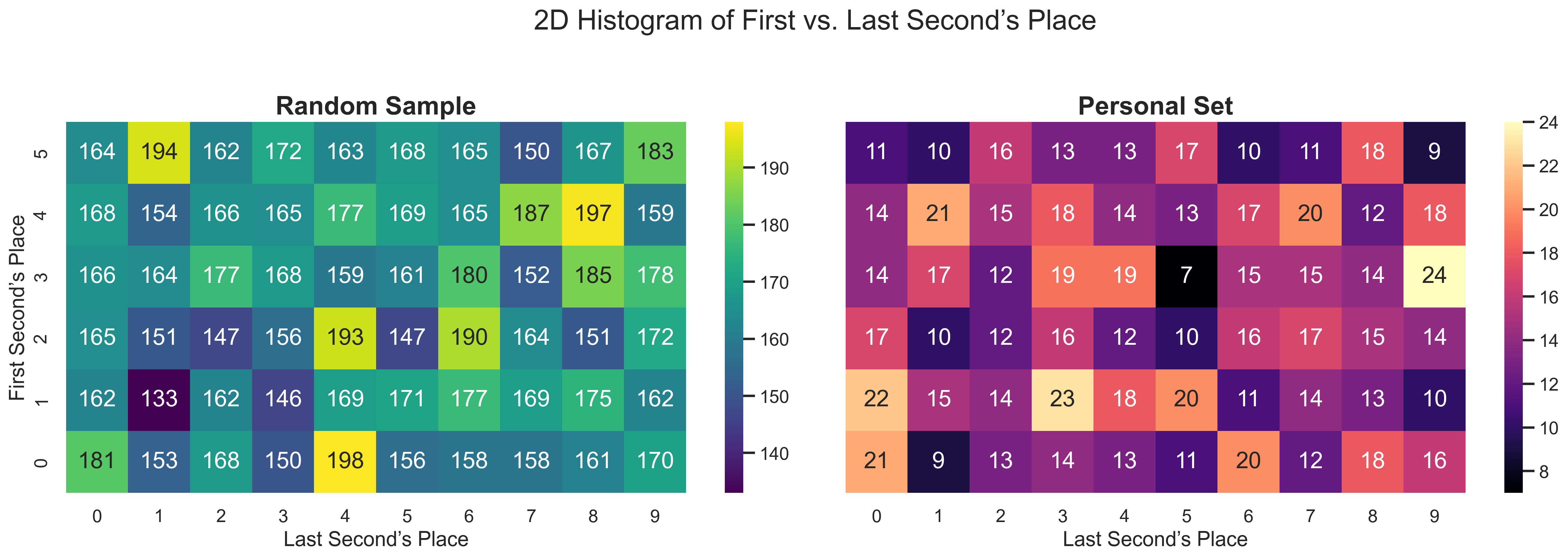 2D Histogram